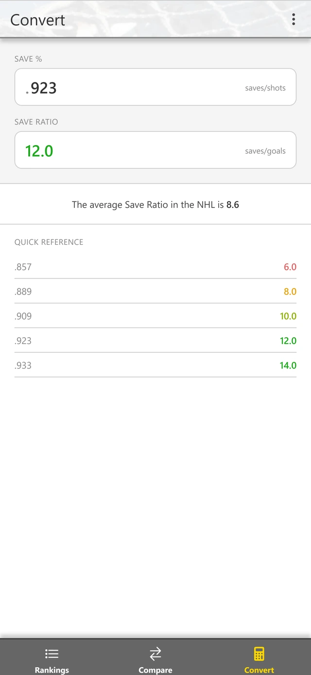 Converter translating save percentage to save ratio
